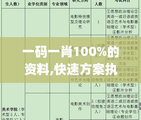 一碼一肖100%的資料,快速方案執(zhí)行指南_標配版3.652