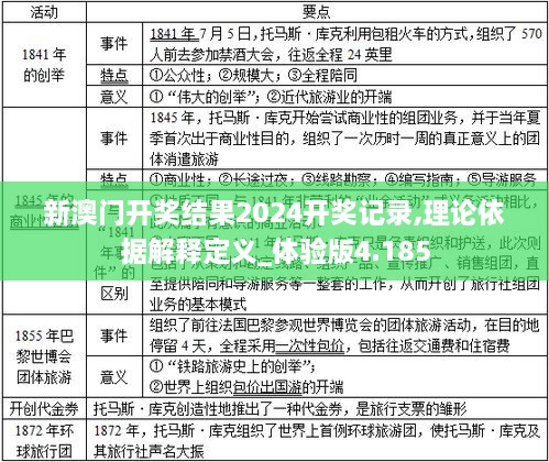 新澳門開獎結(jié)果2024開獎記錄,理論依據(jù)解釋定義_體驗(yàn)版4.185