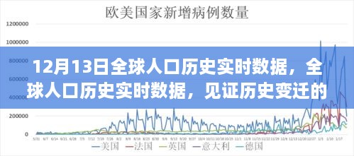 全球人口歷史實時數據見證，歷史變遷的十二月十三日里程碑時刻