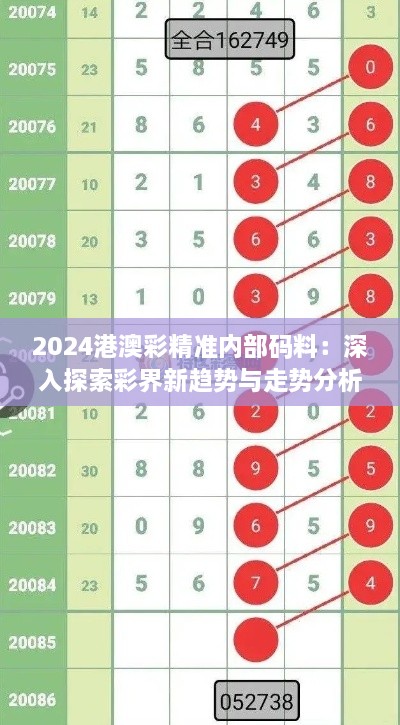 2024港澳彩精準內(nèi)部碼料：深入探索彩界新趨勢與走勢分析