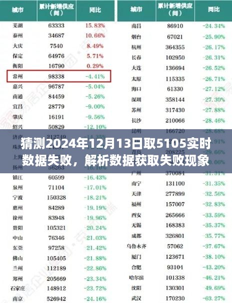 解析失敗現(xiàn)象，以猜測(cè)2024年12月13日獲取5105實(shí)時(shí)數(shù)據(jù)失敗為例的解析與探討