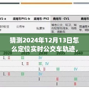 未來技術(shù)展望，實時公交車軌跡定位技術(shù)的演變與預(yù)測到2024年的可能發(fā)展路徑