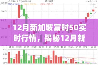 揭秘，三大要點深度解析12月新加坡富時50實時行情走勢。