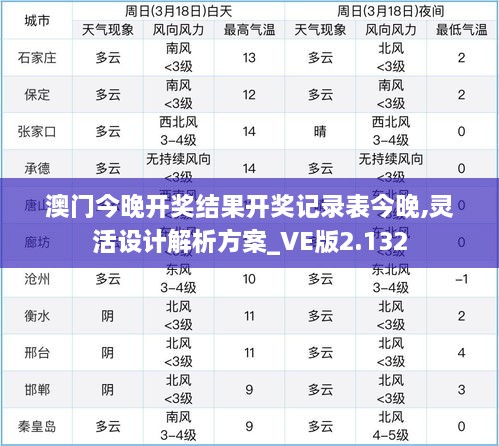 澳門今晚開獎結果開獎記錄表今晚,靈活設計解析方案_VE版2.132