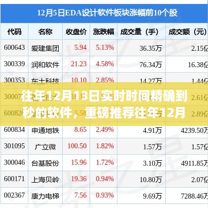 往年12月13日實時時間精確到秒的軟件，時間管理必備神器