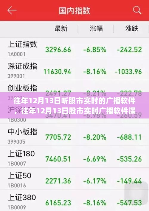 往年12月13日股市實(shí)時(shí)廣播軟件回顧與深度評測