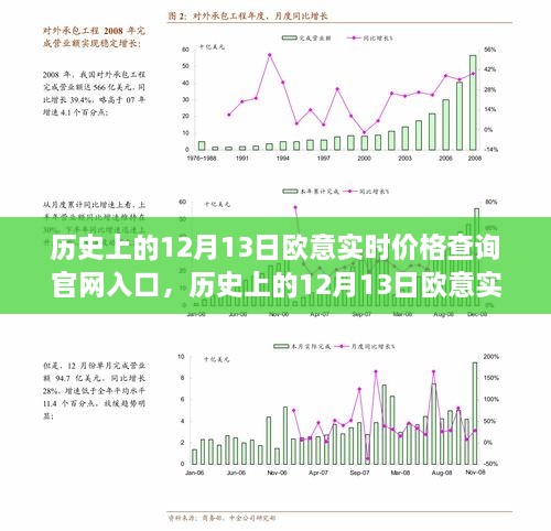 歷史上的12月13日歐意實(shí)時(shí)價(jià)格查詢官網(wǎng)深度解析與評測，入口介紹及全面評測