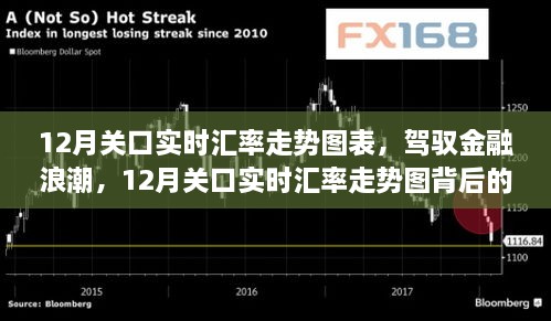 駕馭金融浪潮，揭秘12月關口實時匯率走勢圖背后的自信與成就感之旅