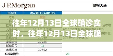 全球確診實(shí)時(shí)，往年12月13日的全面評(píng)測(cè)與介紹