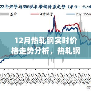 熱軋鋼的價(jià)格秘密，友情與家庭的溫馨故事與12月實(shí)時(shí)走勢分析