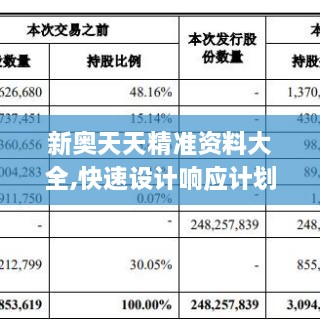 新奧天天精準(zhǔn)資料大全,快速設(shè)計響應(yīng)計劃_PT7.104