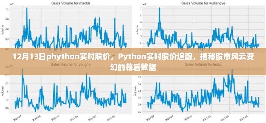 Python實(shí)時(shí)股價(jià)追蹤，揭秘股市風(fēng)云變幻的幕后數(shù)據(jù)解析