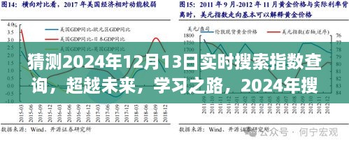 超越未來勵志之旅，預測2024年實時搜索指數飆升與勵志學習之路的蛻變