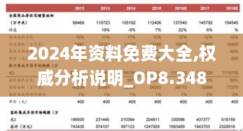 2024年資料免費大全,權威分析說明_OP8.348