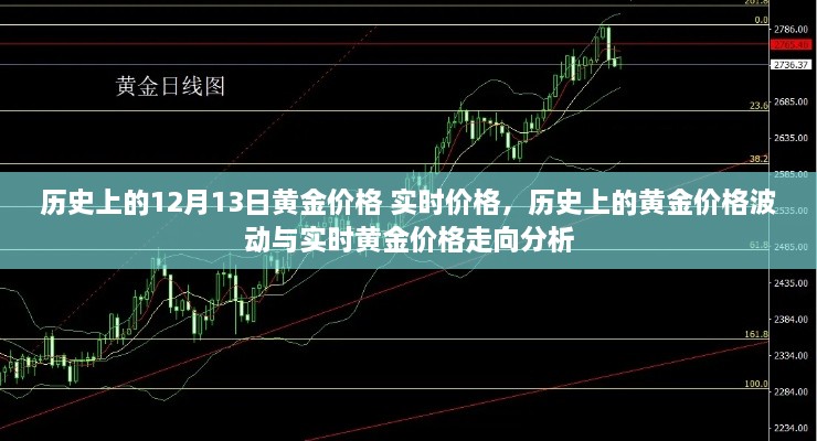 歷史上的黃金價格波動與實(shí)時價格走向分析，黃金價格的演變與趨勢預(yù)測