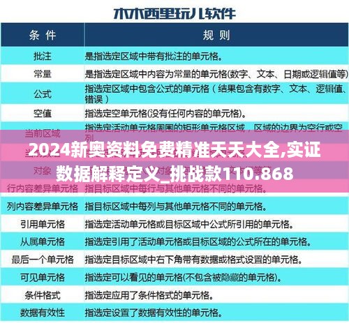 2024新奧資料免費(fèi)精準(zhǔn)天天大全,實(shí)證數(shù)據(jù)解釋定義_挑戰(zhàn)款110.868