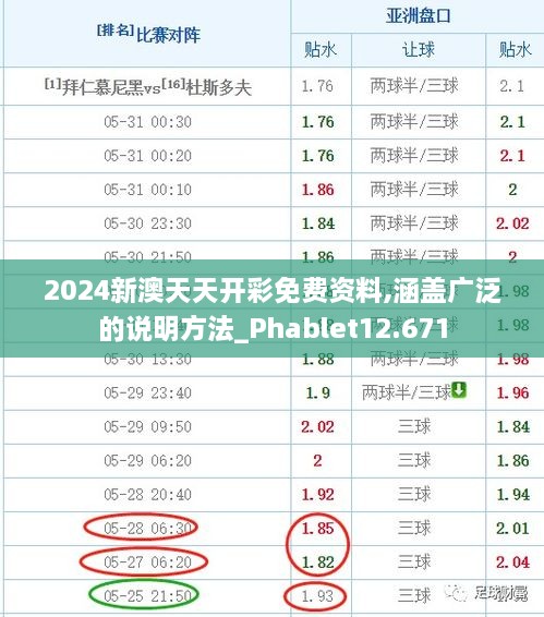 2024新澳天天開(kāi)彩免費(fèi)資料,涵蓋廣泛的說(shuō)明方法_Phablet12.671