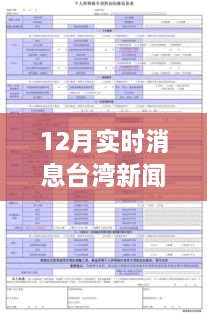 臺灣新聞網(wǎng)12月實時消息瀏覽指南，輕松獲取最新資訊的實用教程