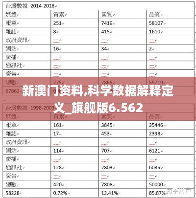 新澳門資料,科學數(shù)據(jù)解釋定義_旗艦版6.562