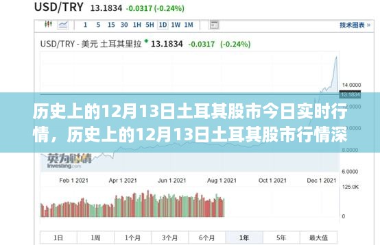 歷史上的12月13日土耳其股市行情深度解析與實時動態(tài)，我的觀點