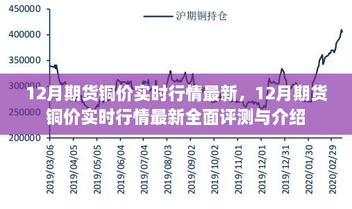 12月期貨銅價(jià)實(shí)時(shí)行情全面解析與最新評測