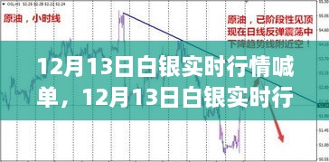 12月13日白銀實時行情喊單，洞悉波動，抓住投資機會！