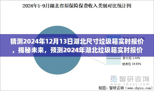 揭秘預測，2024年湖北垃圾箱實時報價及未來趨勢分析