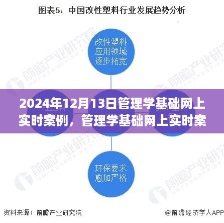 聚焦變革，2024年管理學基礎網上實時案例深度解析