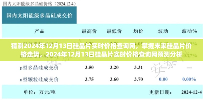 掌握未來(lái)硅晶片價(jià)格走勢(shì)，預(yù)測(cè)分析2024年硅晶片實(shí)時(shí)價(jià)格查詢網(wǎng)