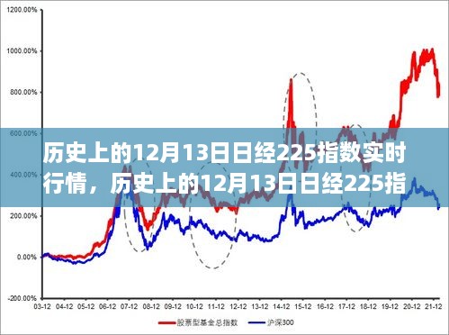 歷史上的12月13日，日經(jīng)225指數(shù)實(shí)時(shí)行情深度解析與回顧