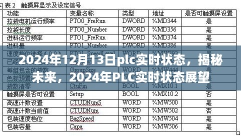 揭秘未來，展望2024年P(guān)LC實時狀態(tài)發(fā)展