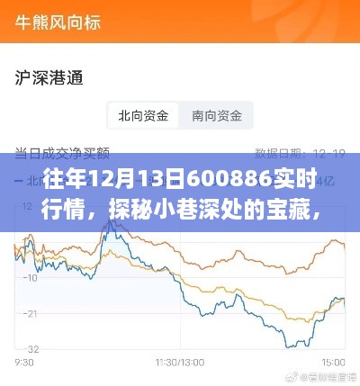 獨(dú)家行情揭秘，往年12月13日寶藏小店的實(shí)時(shí)風(fēng)采與行情探秘