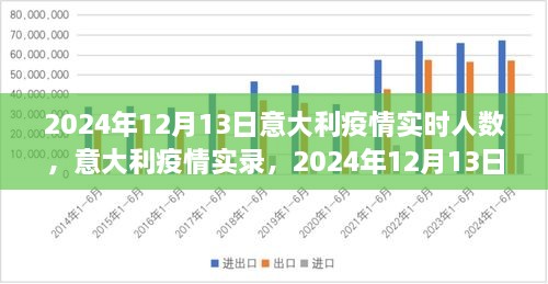 意大利疫情實(shí)錄，2024年12月13日的數(shù)字與反思，實(shí)時(shí)人數(shù)及疫情反思