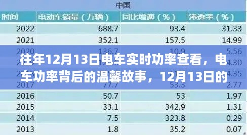 電車功率背后的故事，12月13日的實(shí)時(shí)查看之旅