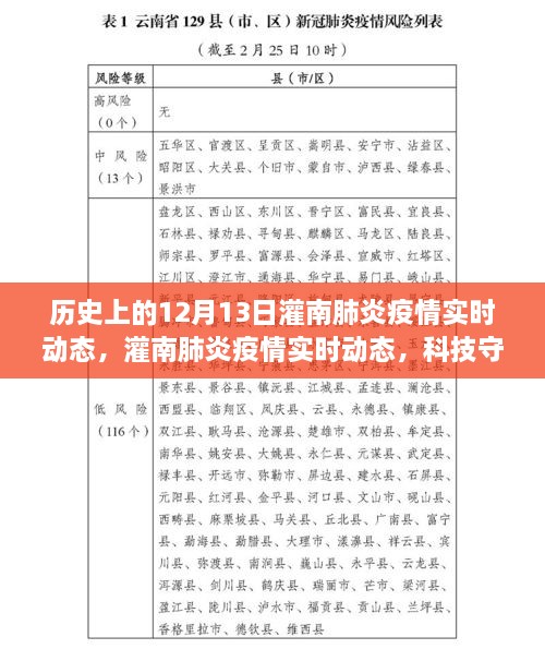 灌南肺炎疫情實(shí)時動態(tài)，科技守護(hù)下的透明防線與智能追蹤力量在歷史的見證下展開行動