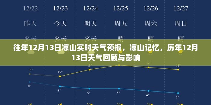 歷年12月13日涼山天氣回顧與影響，實時天氣預(yù)報及記憶分享