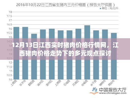 江西豬肉價格行情走勢與多元觀點探討