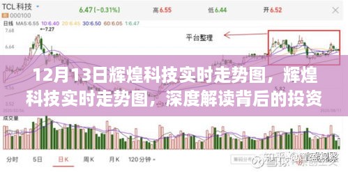 輝煌科技實時走勢圖解讀，投資邏輯與市場動態(tài)深度剖析