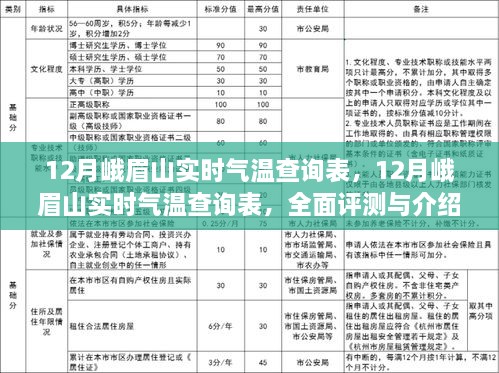 12月峨眉山實(shí)時(shí)氣溫全面評(píng)測(cè)與介紹，查詢表及詳細(xì)分析