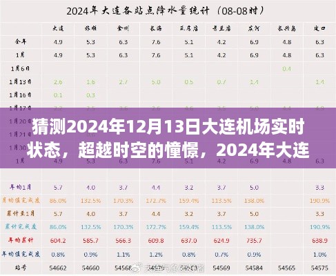 超越時(shí)空的憧憬，2024年大連機(jī)場(chǎng)輝煌瞬間的自我超越之旅（預(yù)測(cè)版）