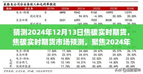 焦碳實時期貨市場預測，聚焦行業(yè)趨勢分析，展望2024年12月13日