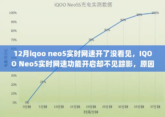 IQOO Neo5實(shí)時網(wǎng)速功能未顯示，原因解析與解決方案