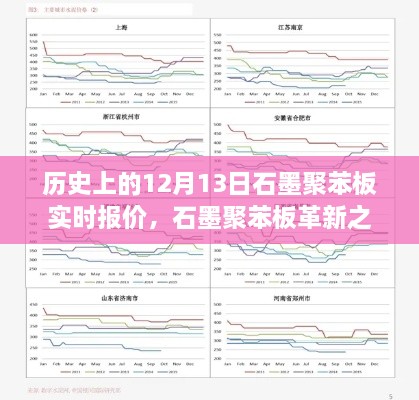 歷史上的12月13日石墨聚苯板實(shí)時(shí)報(bào)價(jià)與未來(lái)科技展望，革新之旅及未來(lái)展望