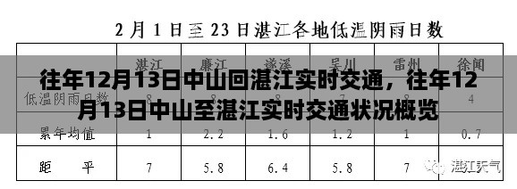 往年12月13日中山至湛江實(shí)時(shí)交通狀況回顧