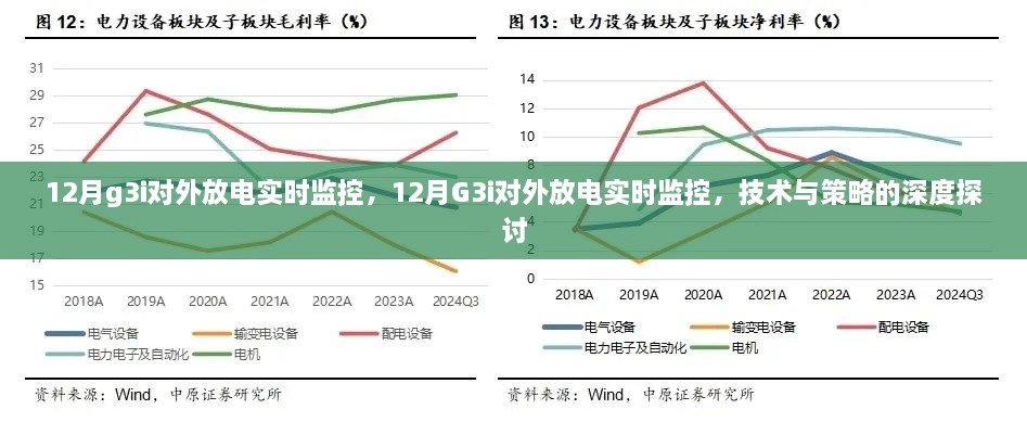 12月G3i對(duì)外放電實(shí)時(shí)監(jiān)控，技術(shù)與策略的深度解析