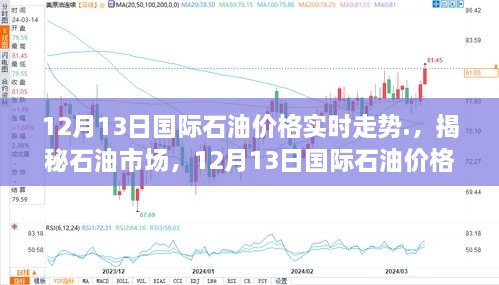 揭秘石油市場，深度解析12月13日國際石油價格實時走勢分析