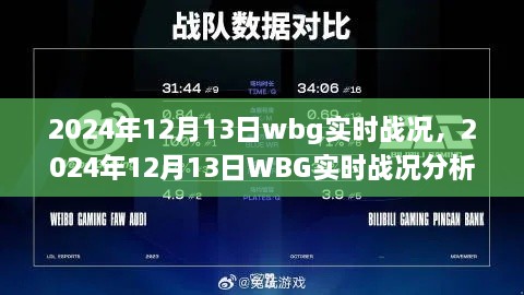 深度解析，2024年12月13日WBG實(shí)時(shí)戰(zhàn)況與觀點(diǎn)論述