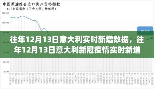 意大利往年12月13日新冠疫情實(shí)時(shí)新增數(shù)據(jù)深度解析報(bào)告