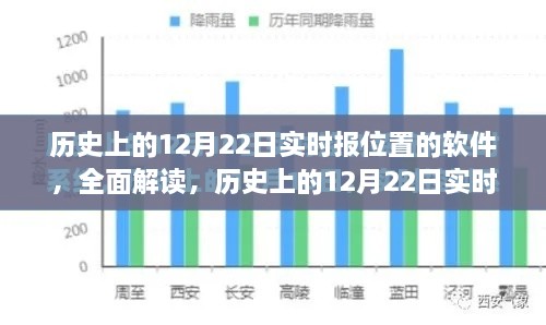 歷史上的12月22日實(shí)時(shí)定位軟件深度解析與評測，全面解讀軟件功能與發(fā)展歷程