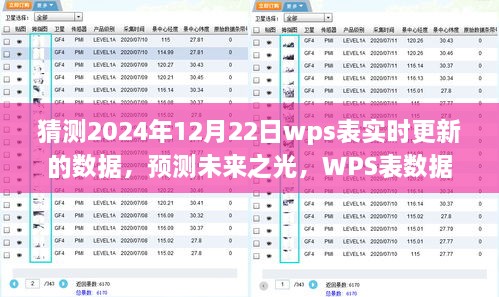 WPS表實(shí)時(shí)更新預(yù)測，未來之光篇章下的數(shù)據(jù)預(yù)測與未來展望（2024年預(yù)測報(bào)告）